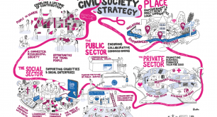 Civil Society Strategy drawing